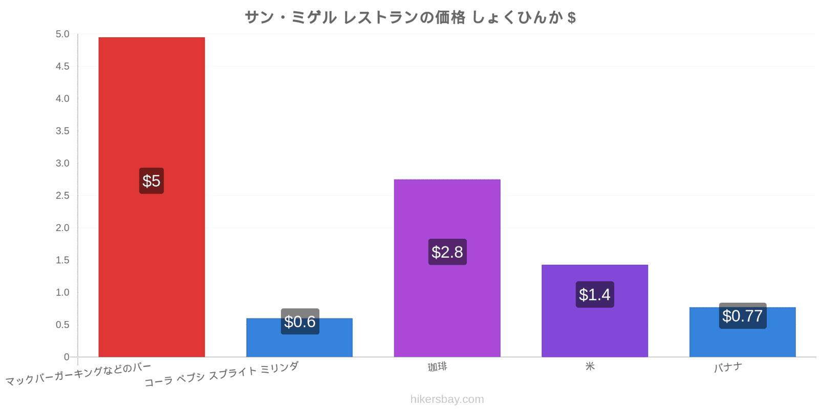 サン・ミゲル 価格の変更 hikersbay.com