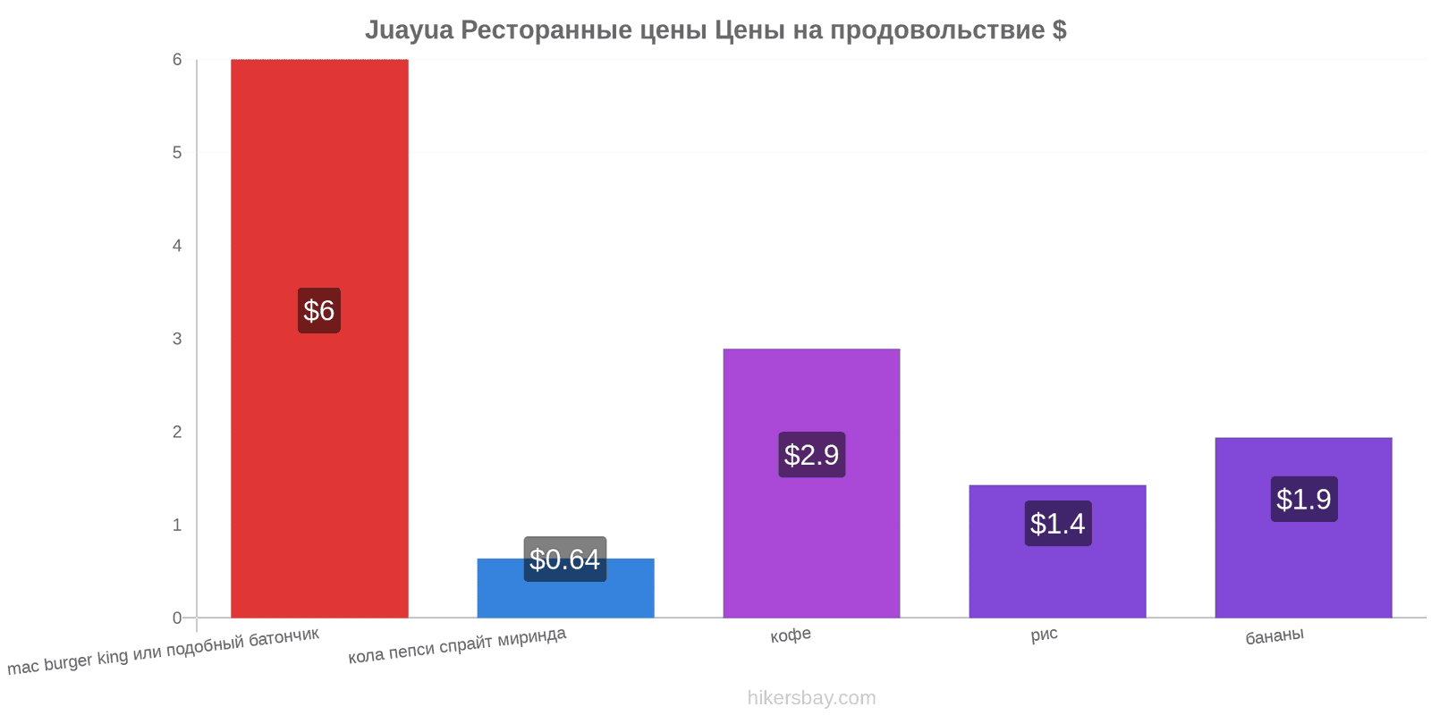 Juayua изменения цен hikersbay.com