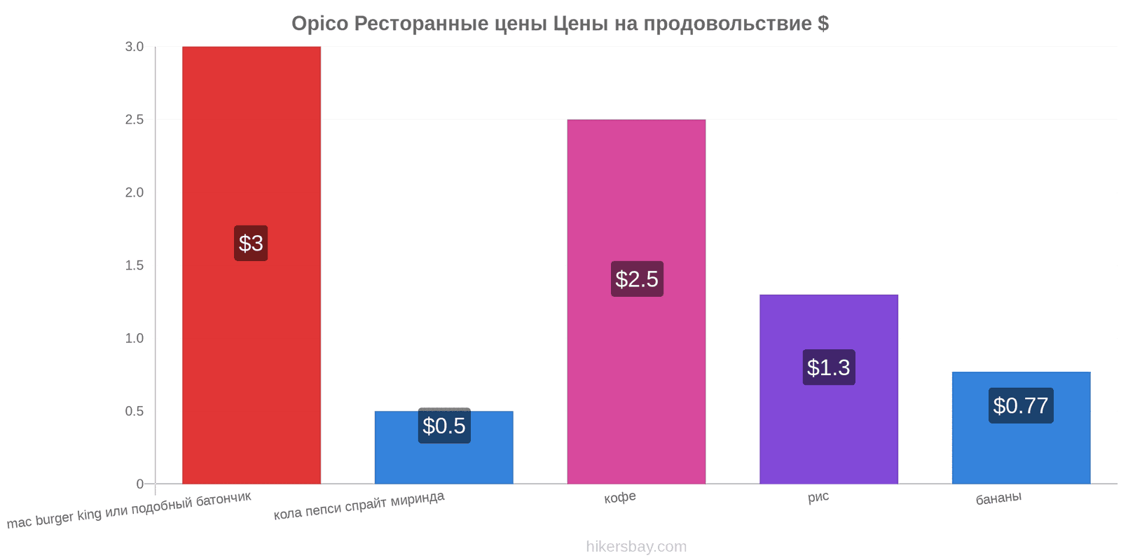 Opico изменения цен hikersbay.com