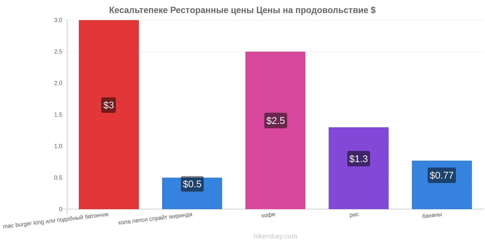 Кесальтепеке изменения цен hikersbay.com