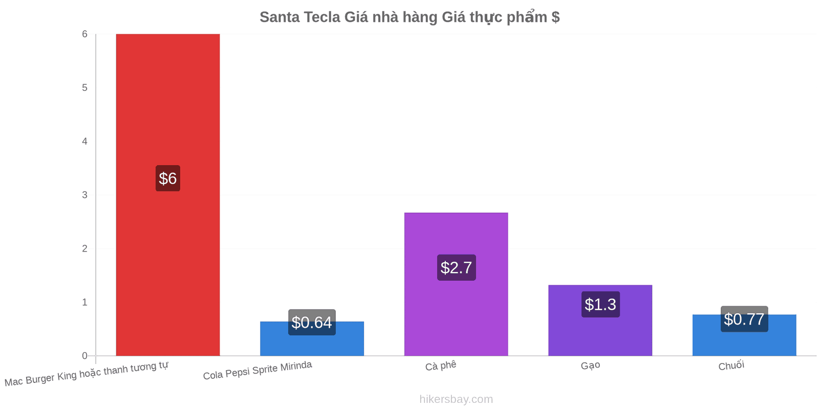 Santa Tecla thay đổi giá cả hikersbay.com