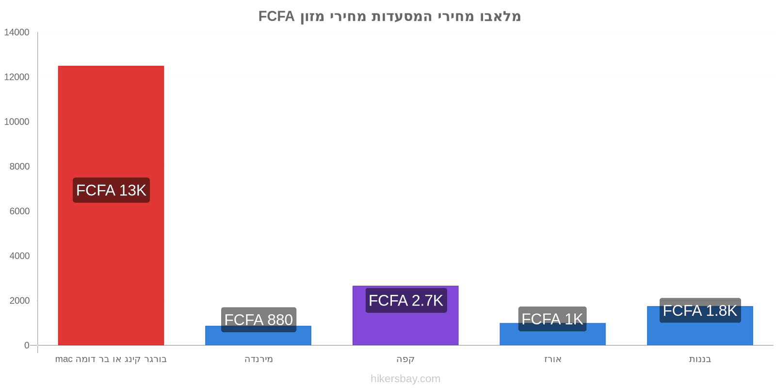 מלאבו שינויי מחיר hikersbay.com