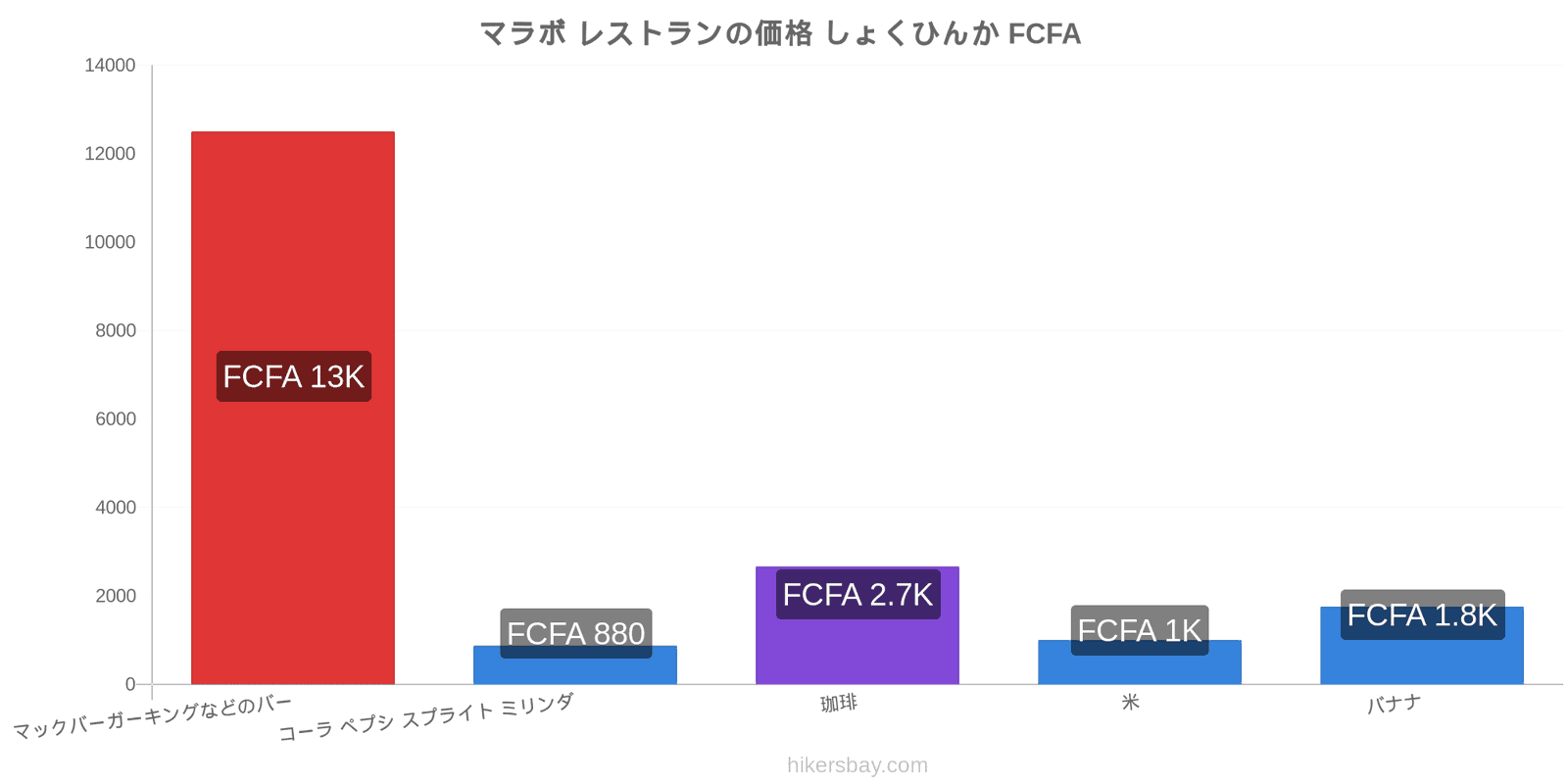 マラボ 価格の変更 hikersbay.com