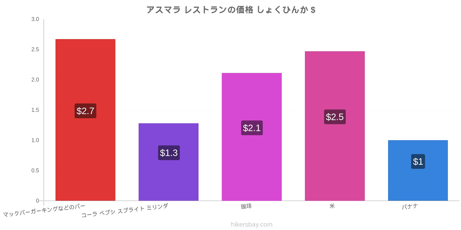 アスマラ 価格の変更 hikersbay.com