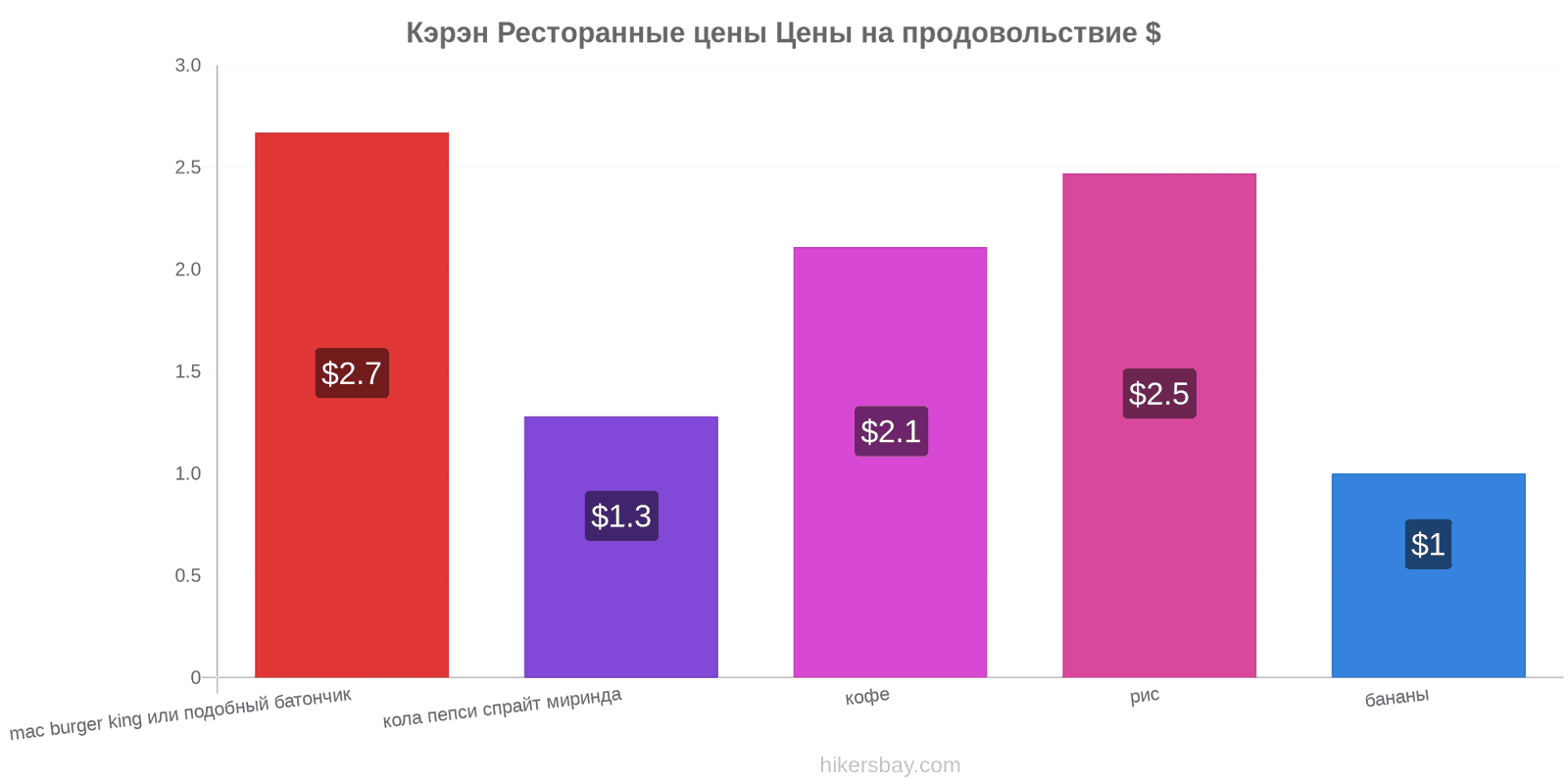 Кэрэн изменения цен hikersbay.com