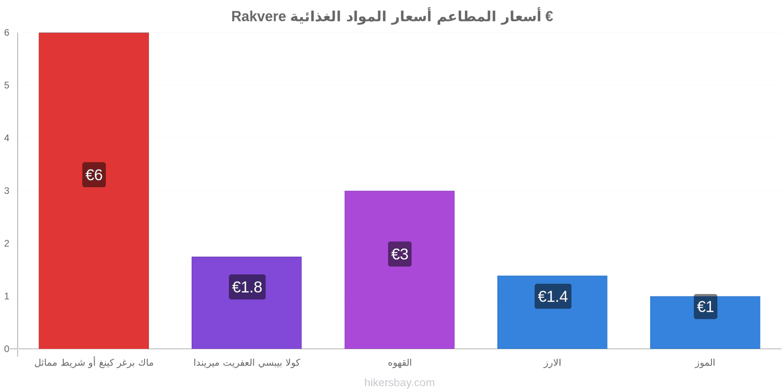 Rakvere تغييرات الأسعار hikersbay.com