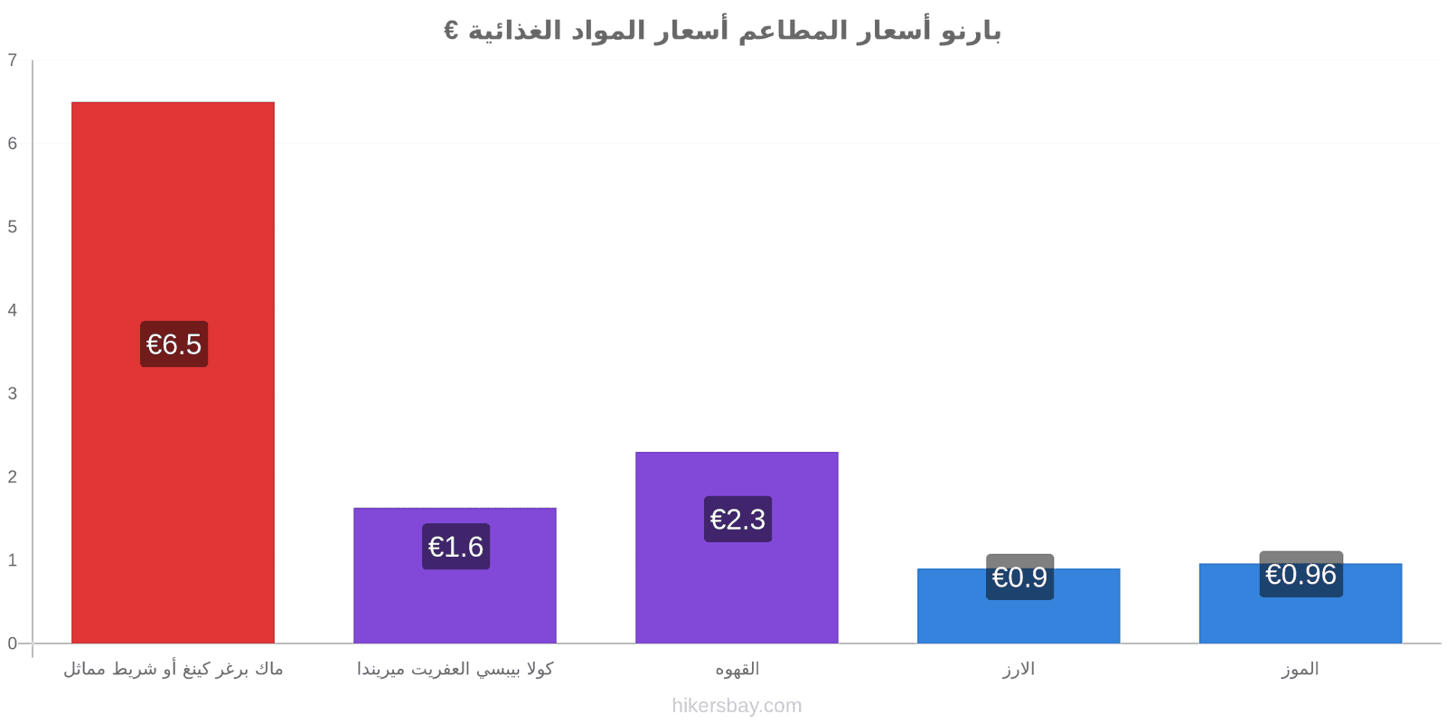 بارنو تغييرات الأسعار hikersbay.com