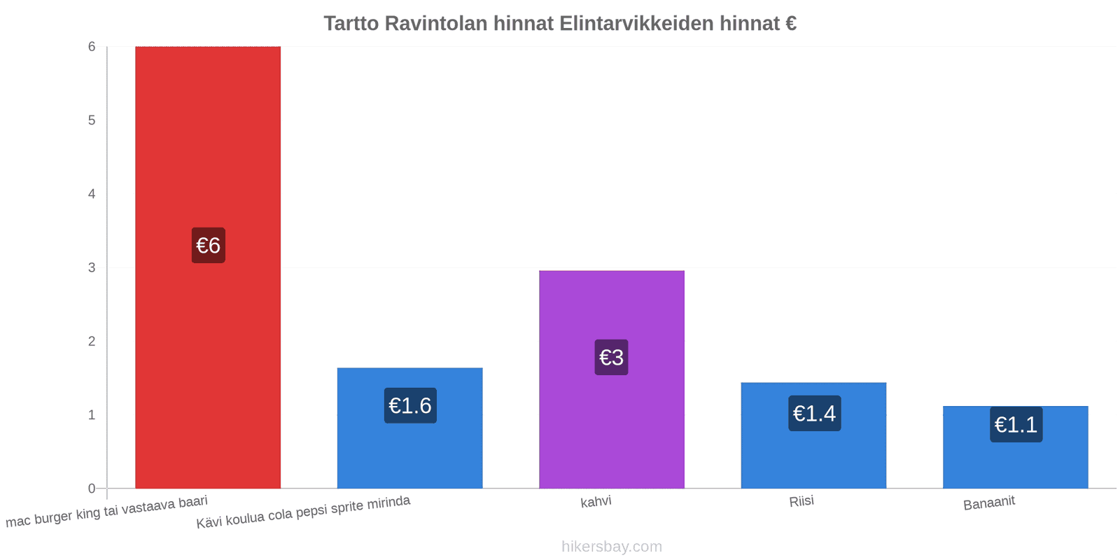 Tartto hintojen muutokset hikersbay.com