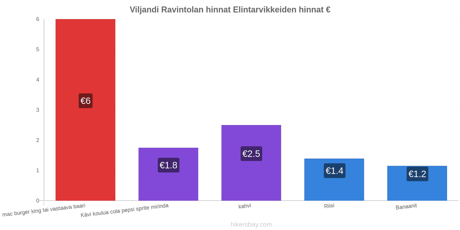 Viljandi hintojen muutokset hikersbay.com