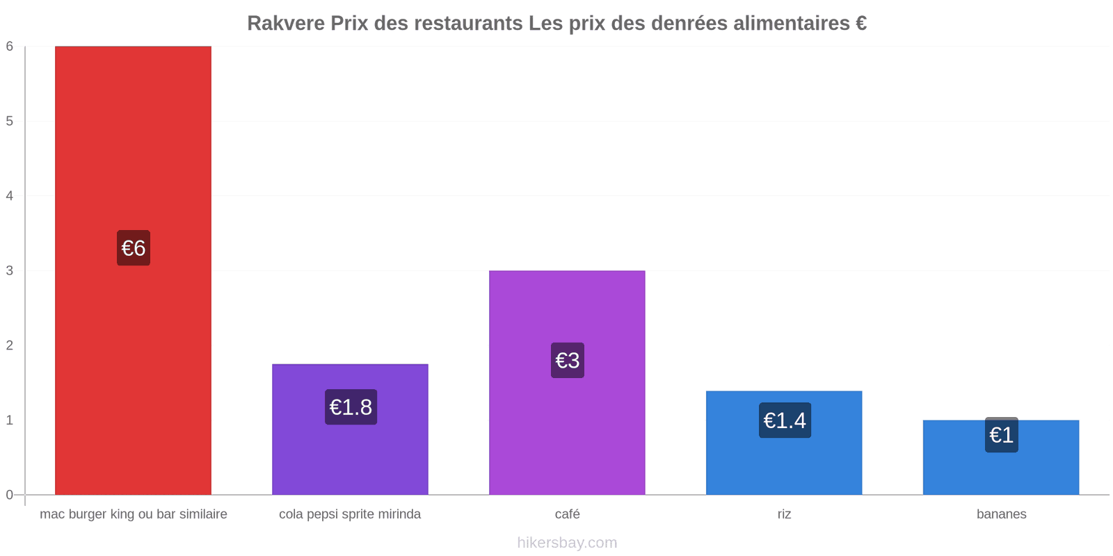 Rakvere changements de prix hikersbay.com