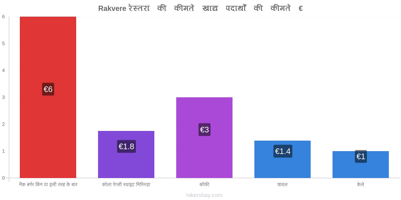 Rakvere मूल्य में परिवर्तन hikersbay.com