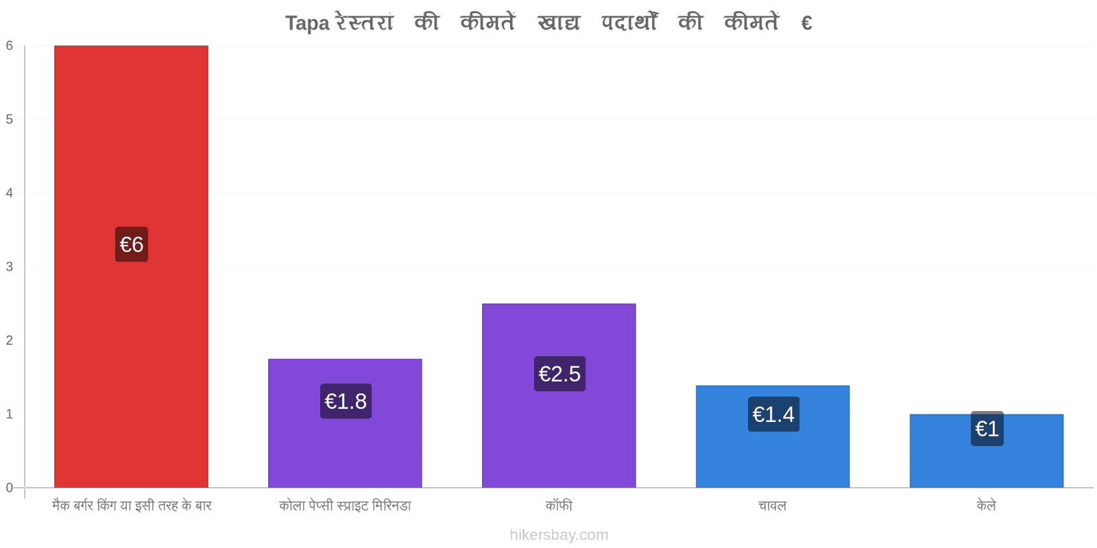 Tapa मूल्य में परिवर्तन hikersbay.com