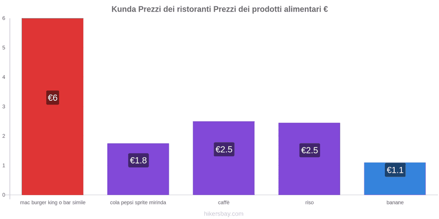 Kunda cambi di prezzo hikersbay.com