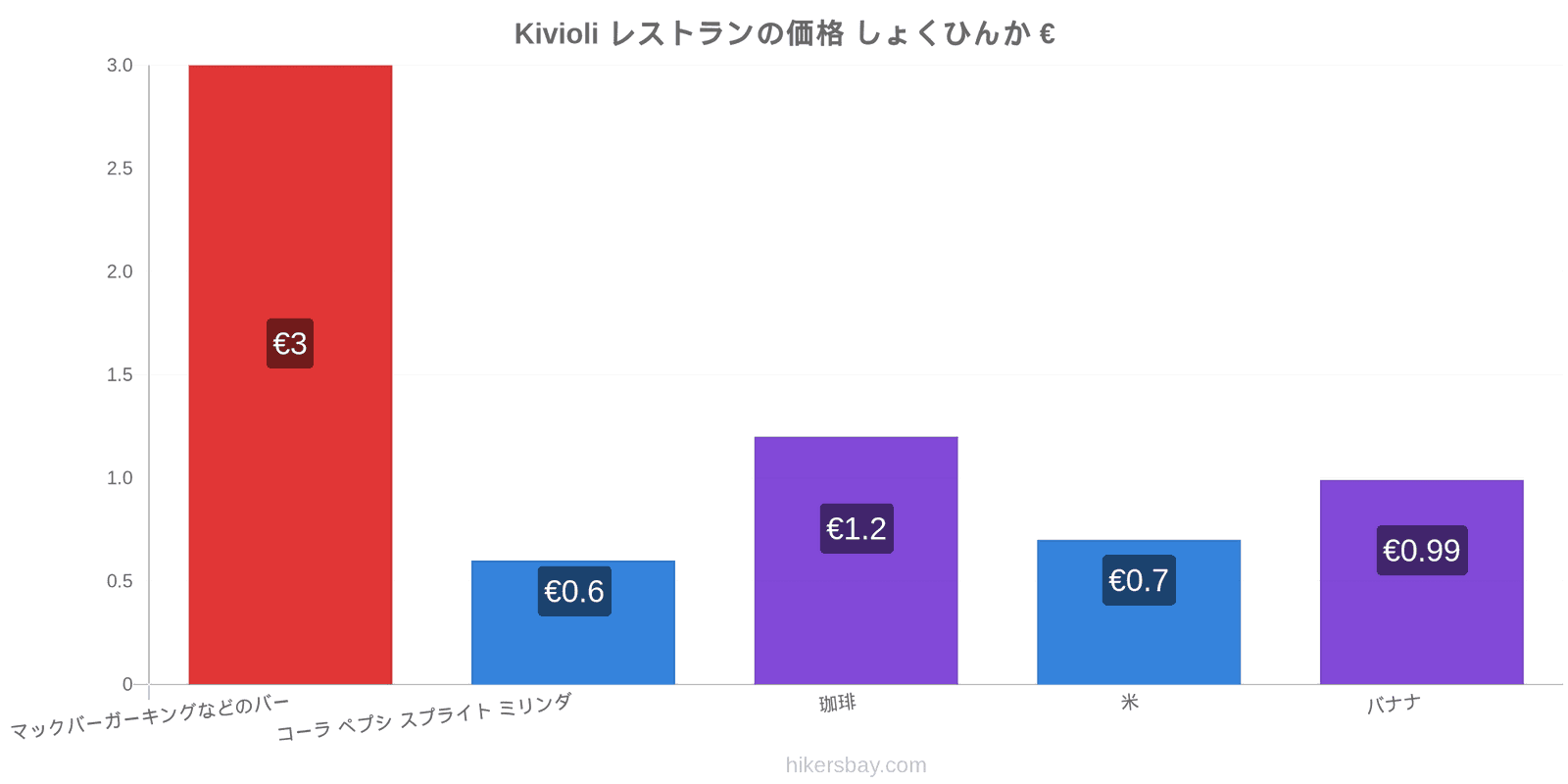 Kivioli 価格の変更 hikersbay.com