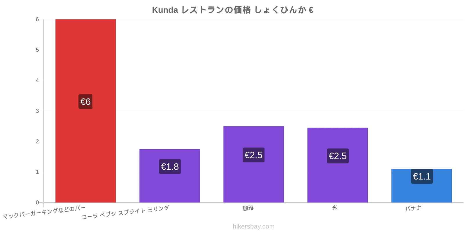 Kunda 価格の変更 hikersbay.com