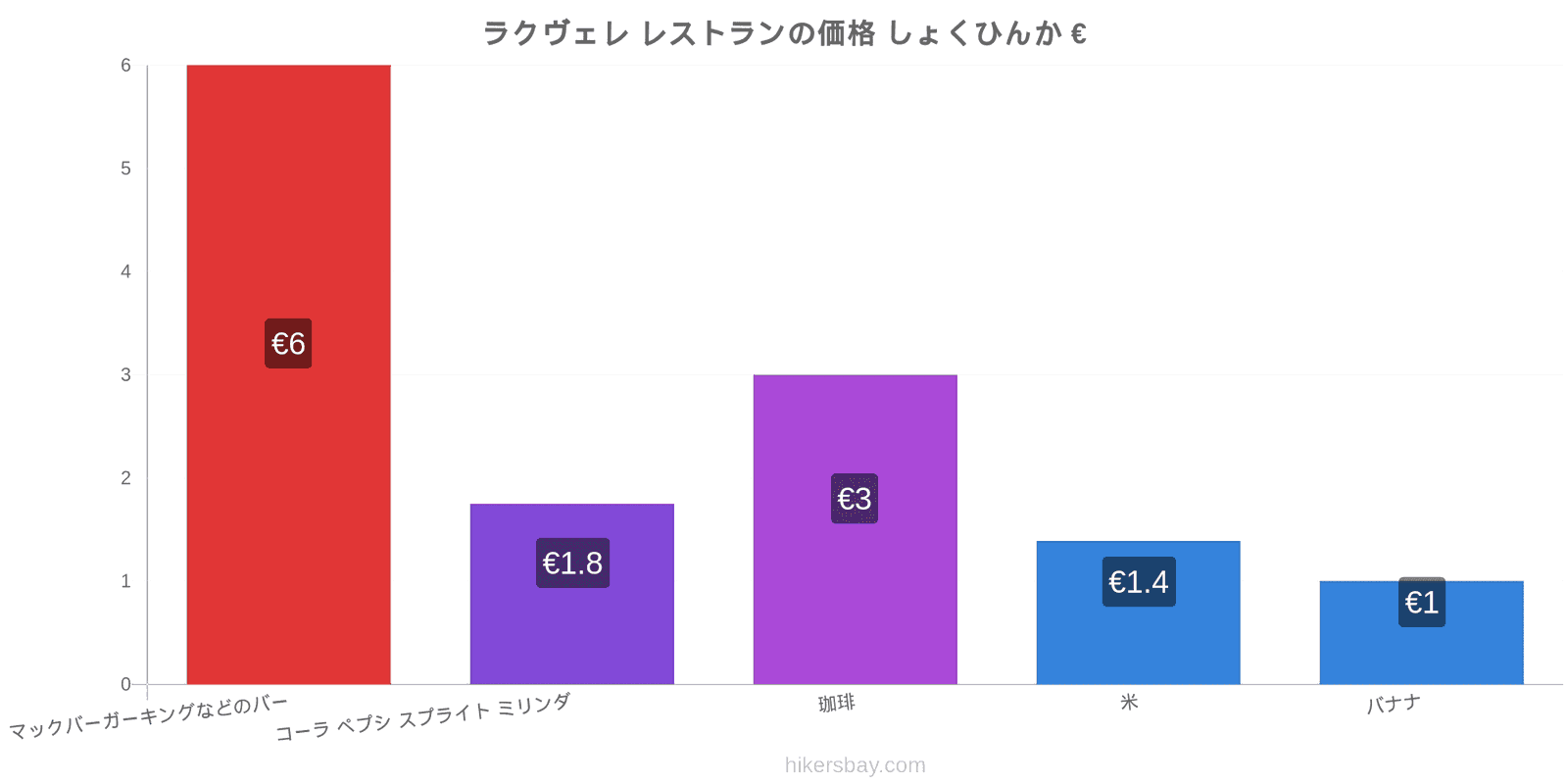 ラクヴェレ 価格の変更 hikersbay.com