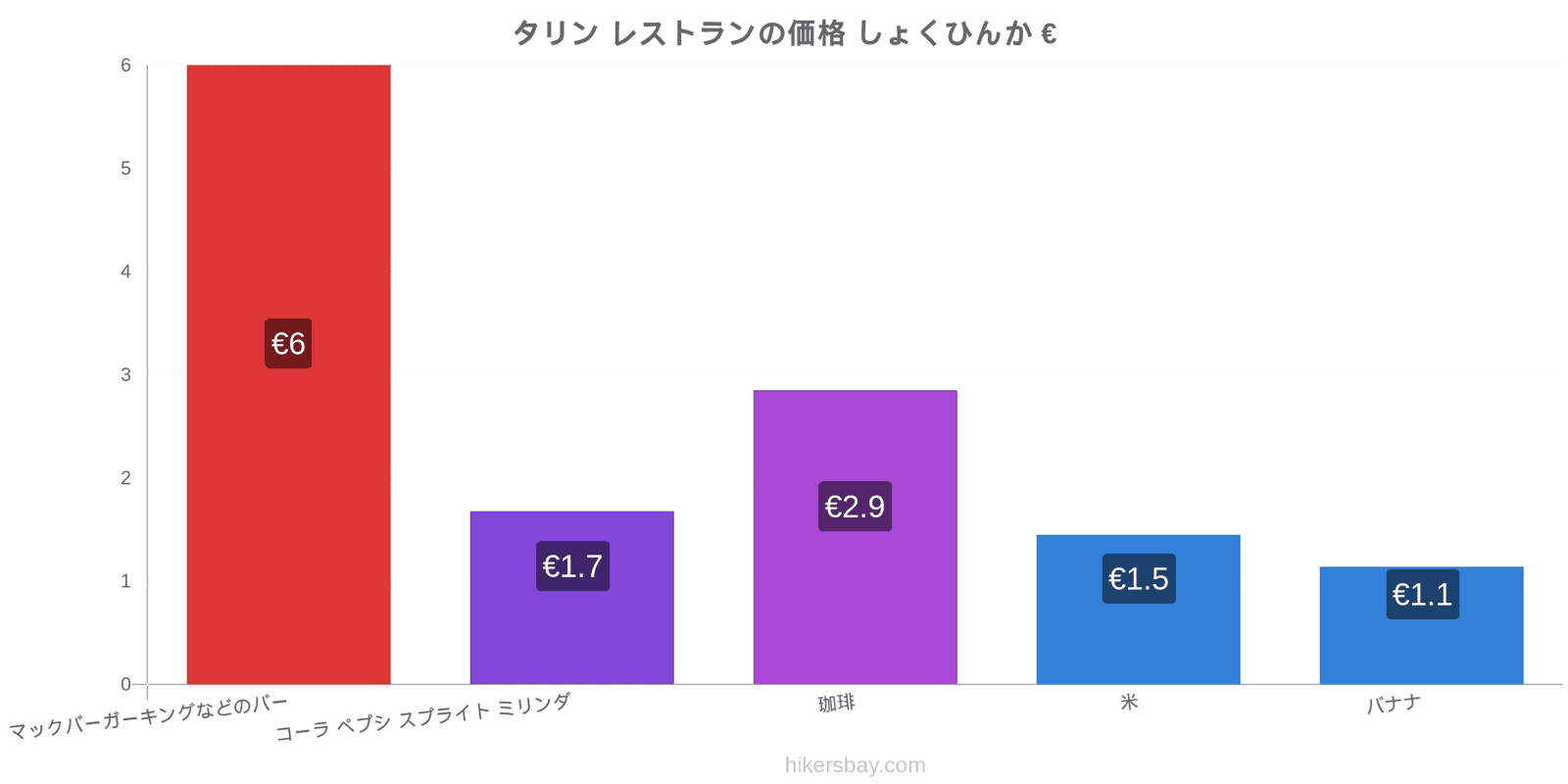 タリン 価格の変更 hikersbay.com