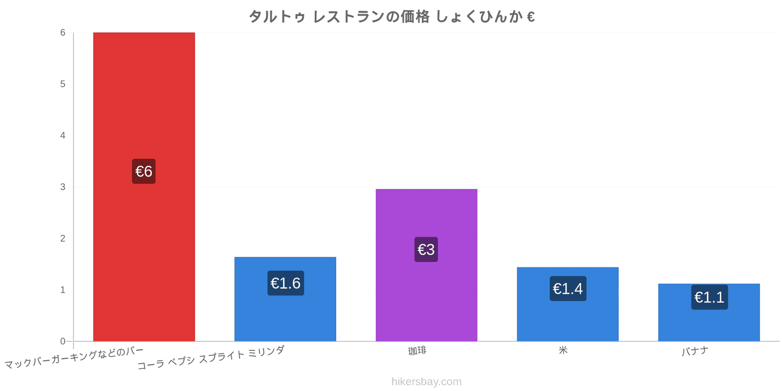 タルトゥ 価格の変更 hikersbay.com