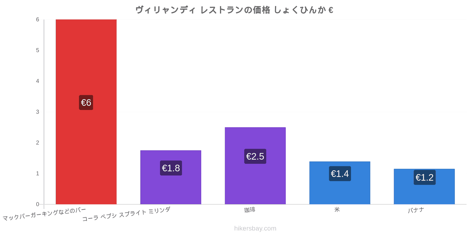 ヴィリャンディ 価格の変更 hikersbay.com