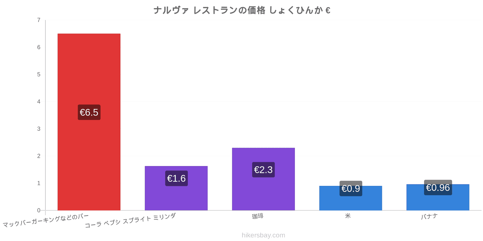 ナルヴァ 価格の変更 hikersbay.com