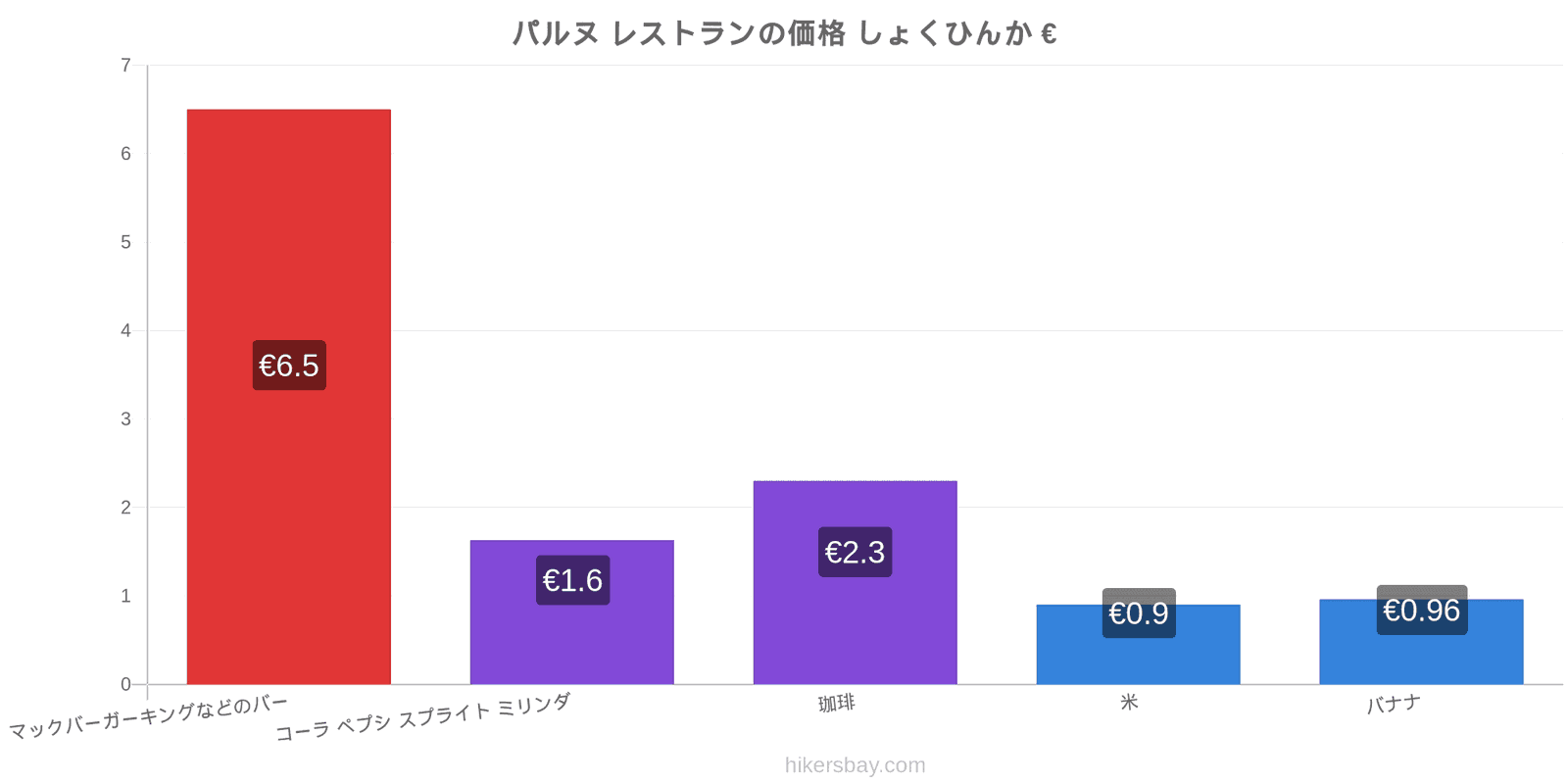 パルヌ 価格の変更 hikersbay.com