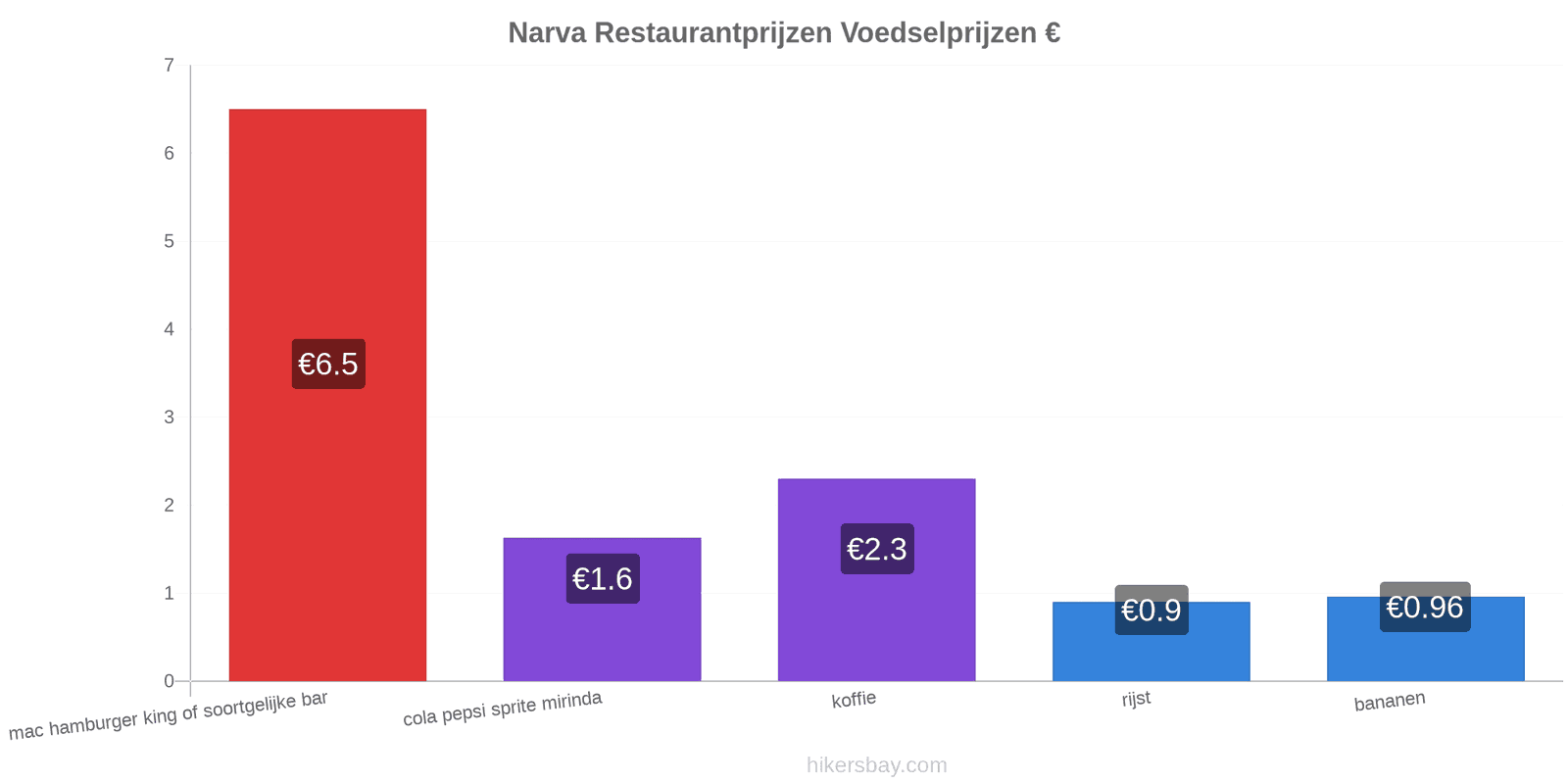 Narva prijswijzigingen hikersbay.com