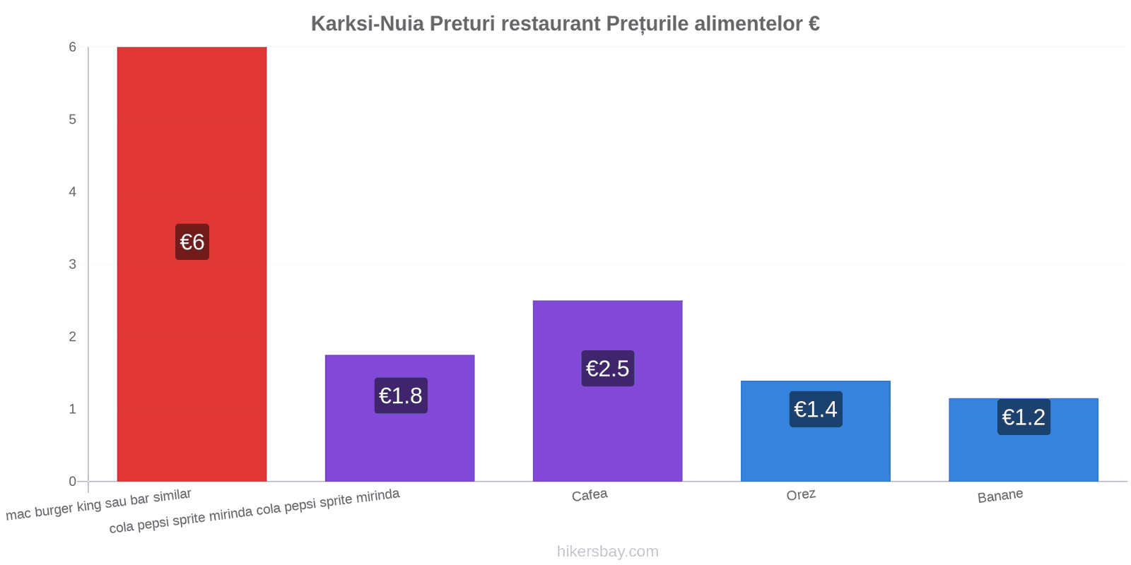 Karksi-Nuia schimbări de prețuri hikersbay.com