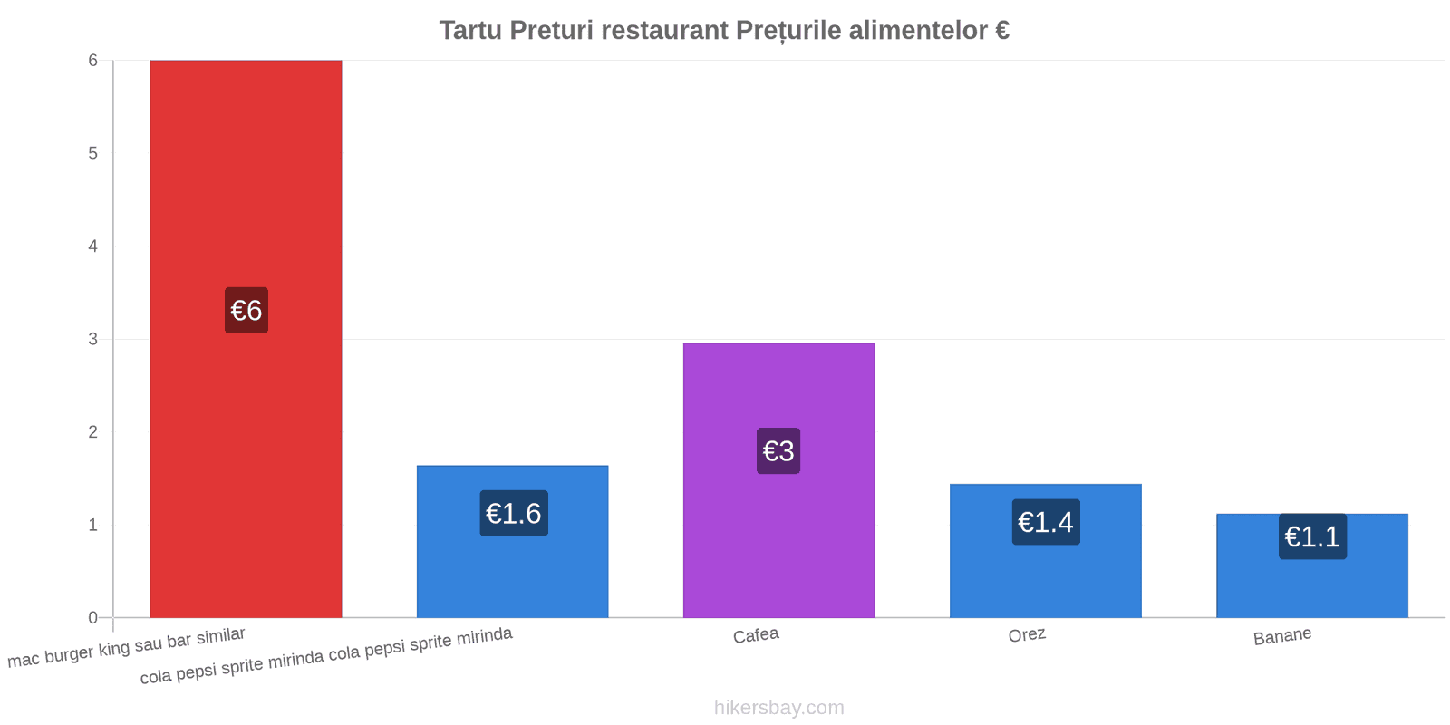 Tartu schimbări de prețuri hikersbay.com