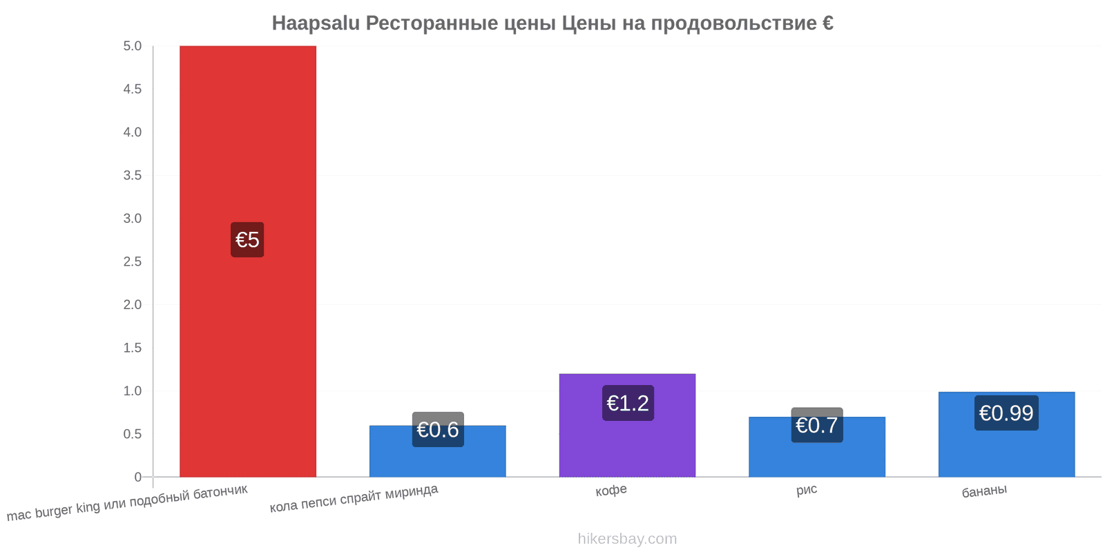 Haapsalu изменения цен hikersbay.com