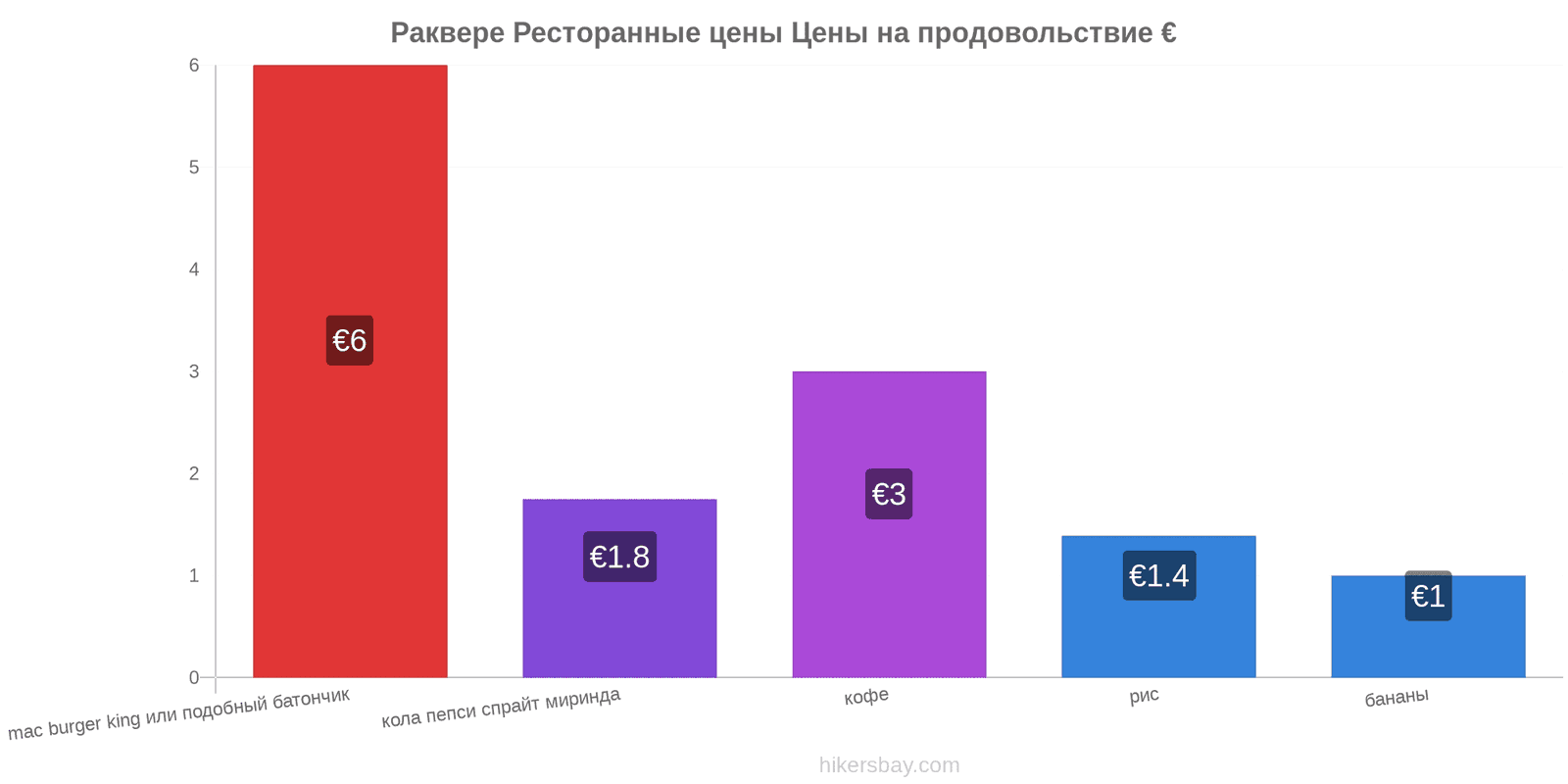 Раквере изменения цен hikersbay.com