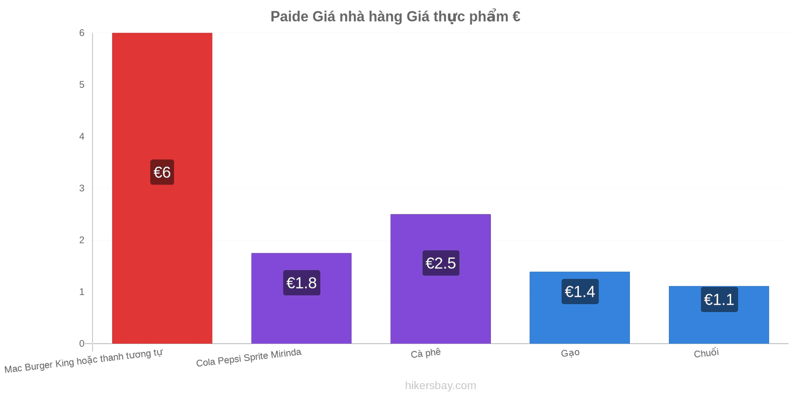 Paide thay đổi giá cả hikersbay.com