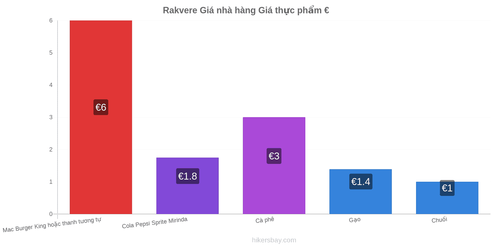 Rakvere thay đổi giá cả hikersbay.com