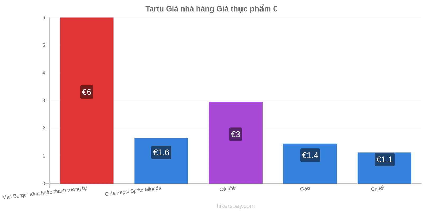 Tartu thay đổi giá cả hikersbay.com