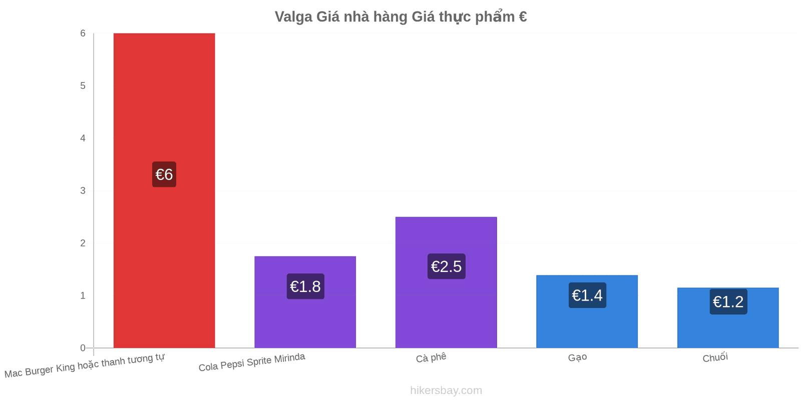 Valga thay đổi giá cả hikersbay.com