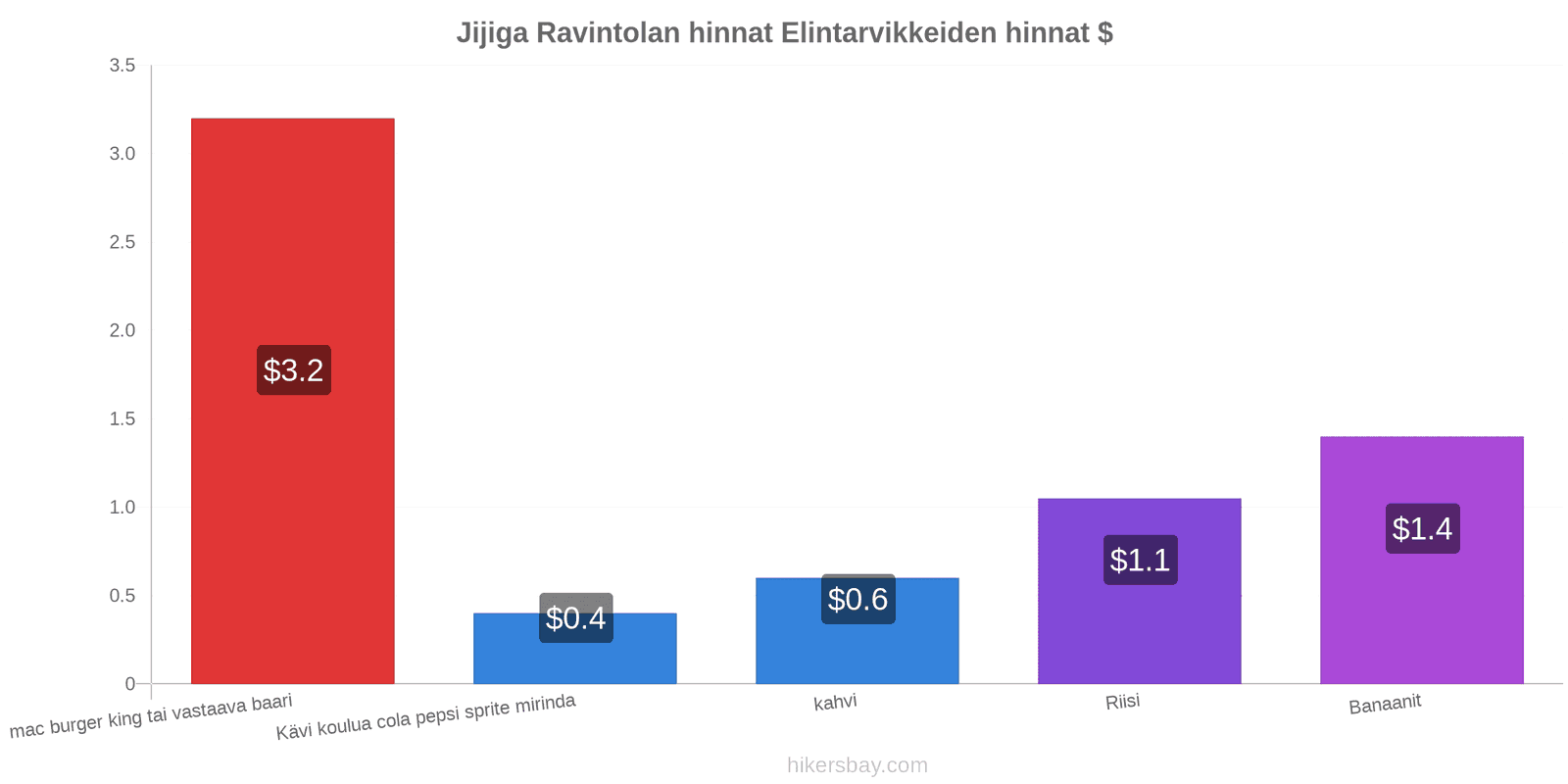 Jijiga hintojen muutokset hikersbay.com