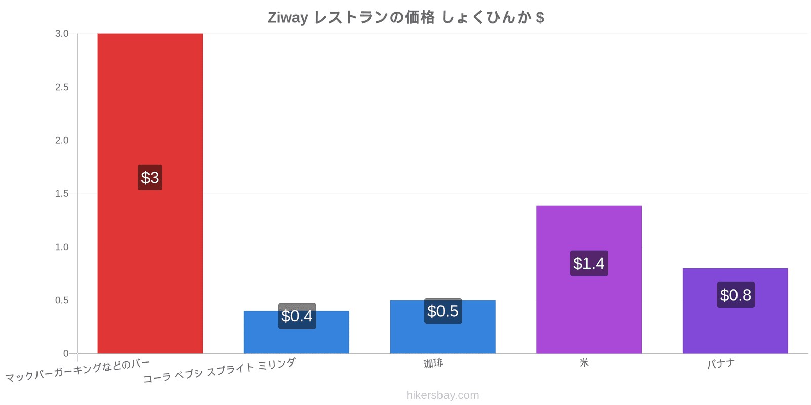 Ziway 価格の変更 hikersbay.com