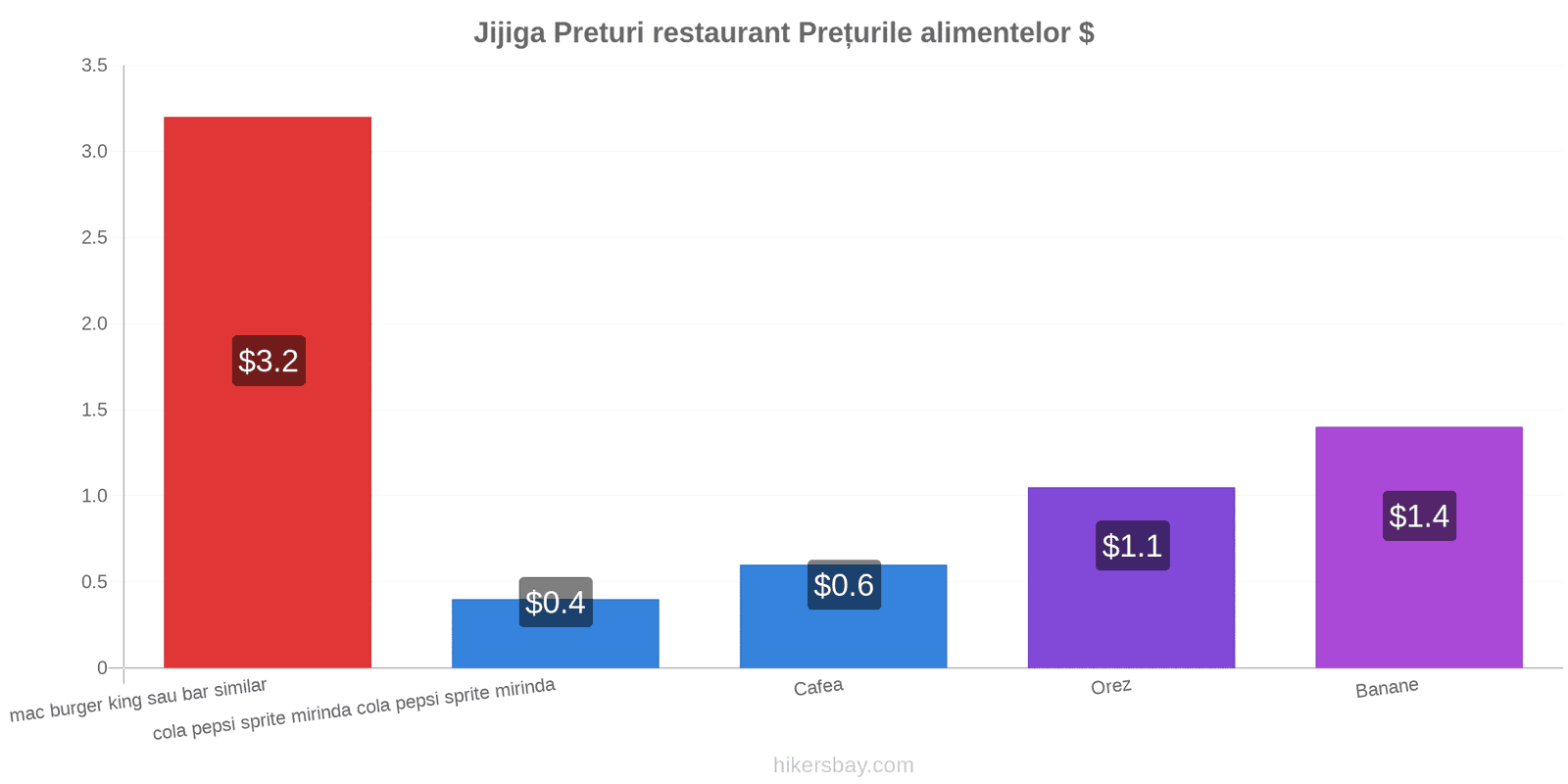 Jijiga schimbări de prețuri hikersbay.com