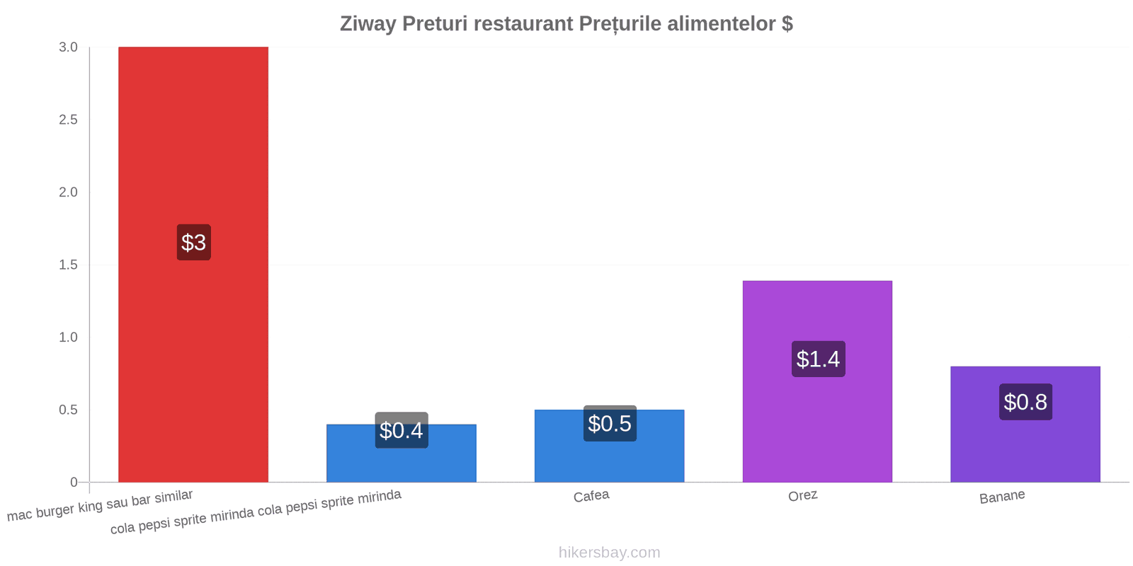 Ziway schimbări de prețuri hikersbay.com