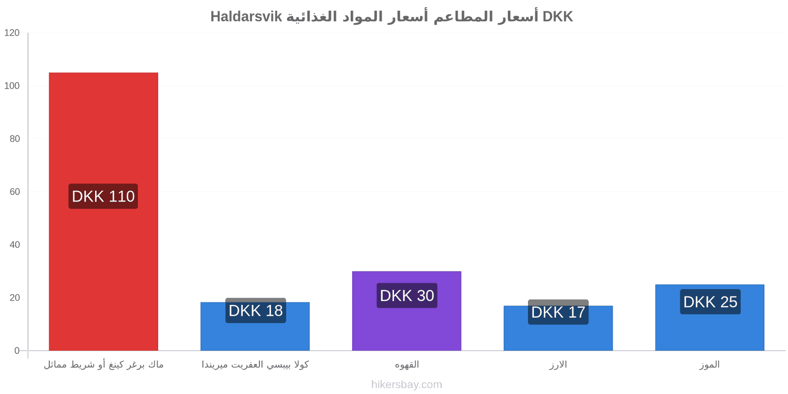 Haldarsvik تغييرات الأسعار hikersbay.com