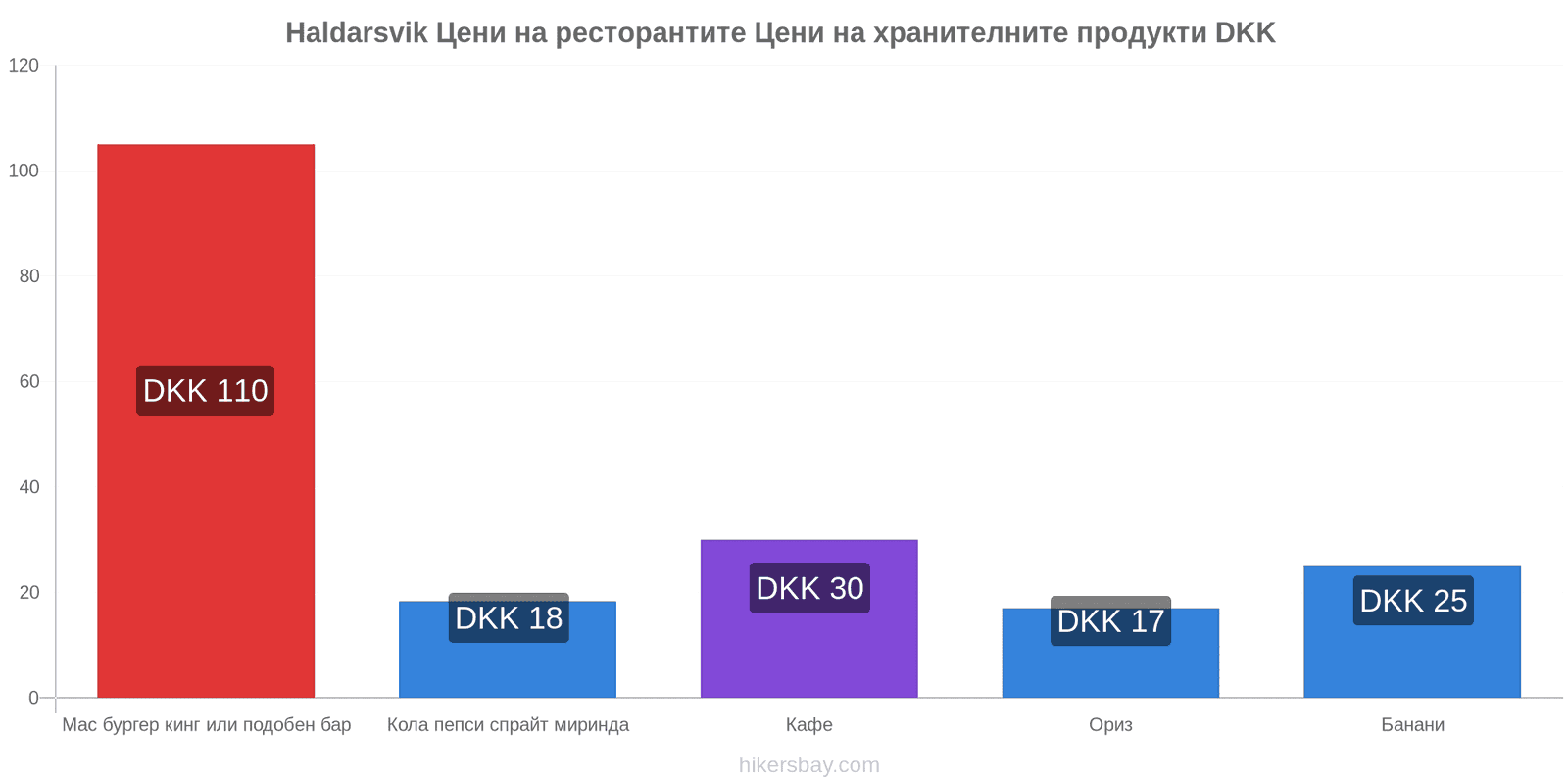 Haldarsvik промени в цените hikersbay.com