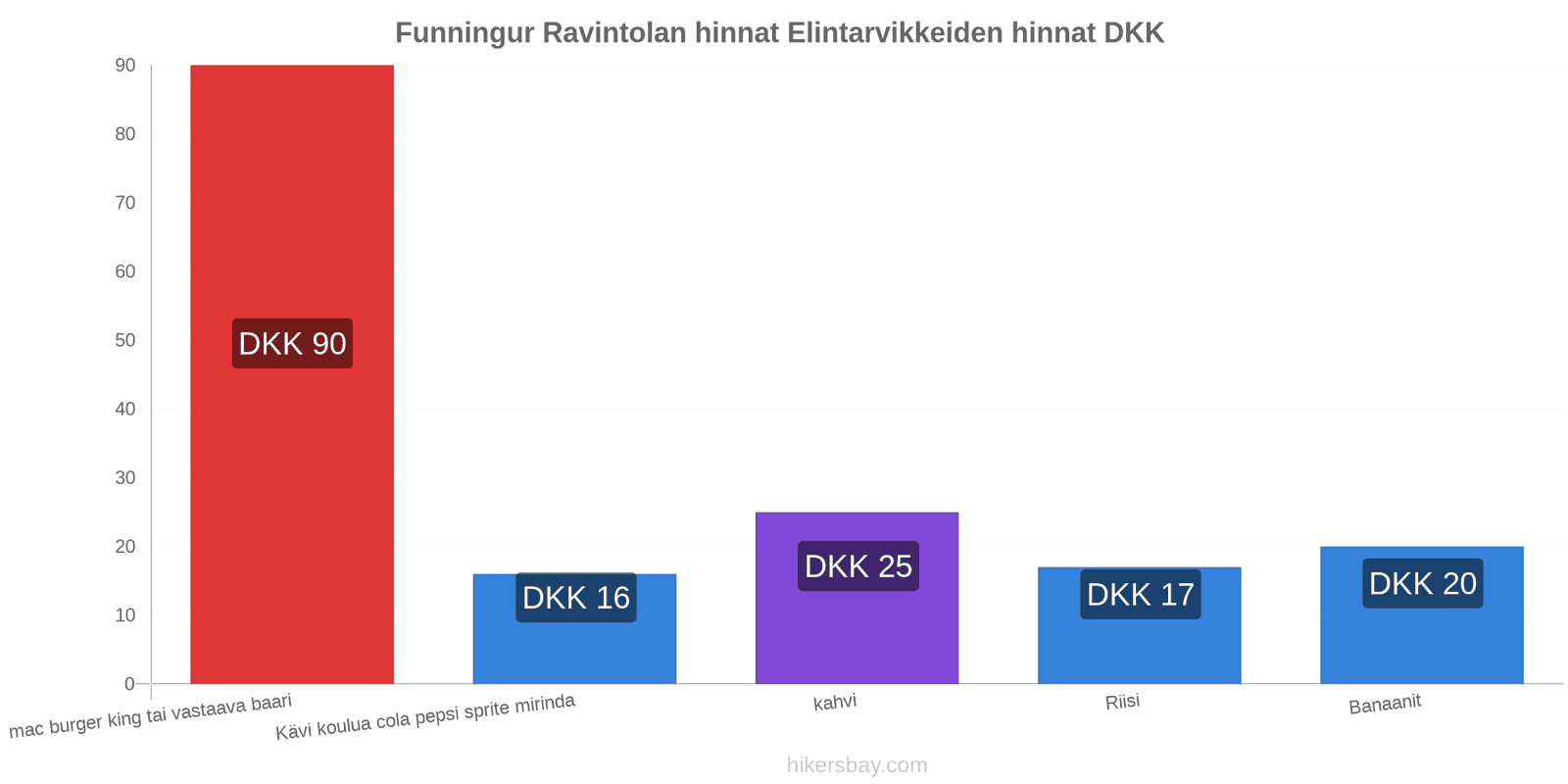 Funningur hintojen muutokset hikersbay.com