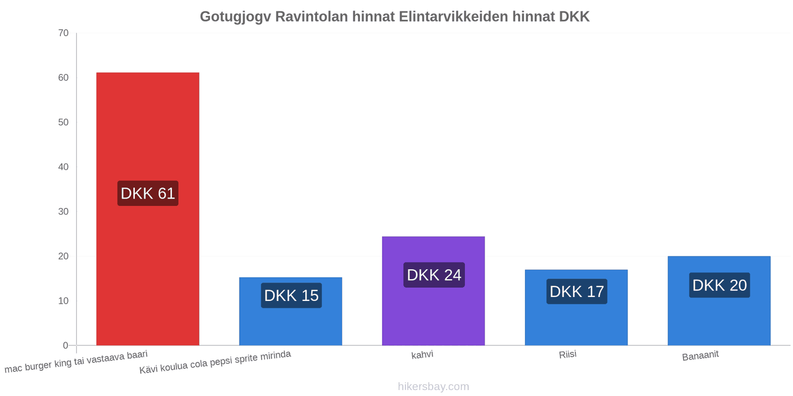 Gotugjogv hintojen muutokset hikersbay.com