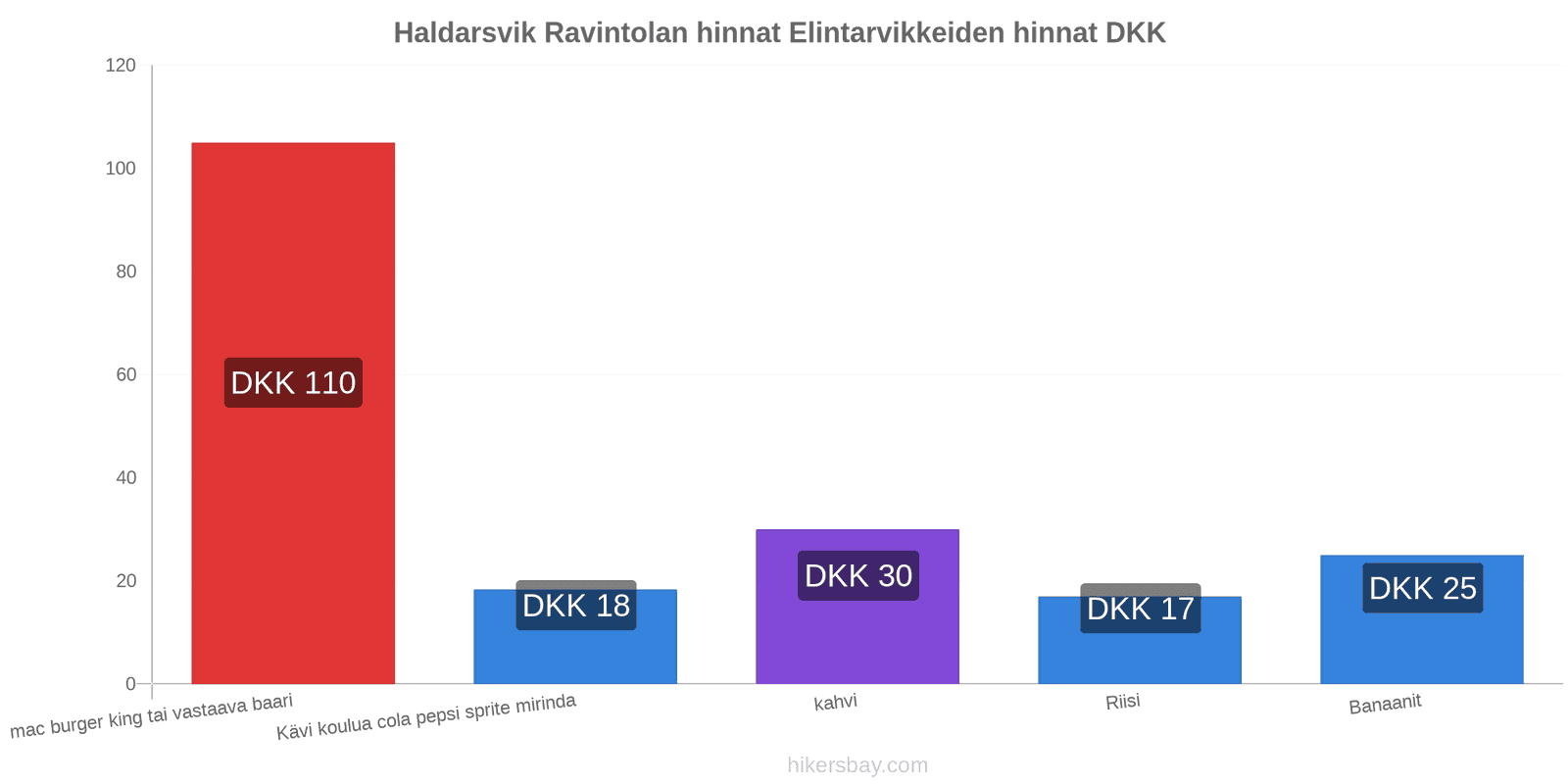 Haldarsvik hintojen muutokset hikersbay.com