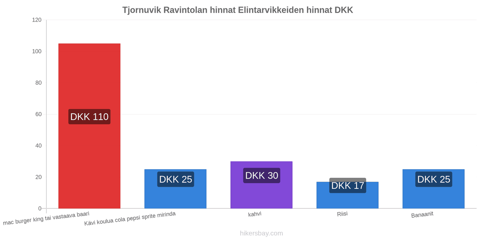 Tjornuvik hintojen muutokset hikersbay.com