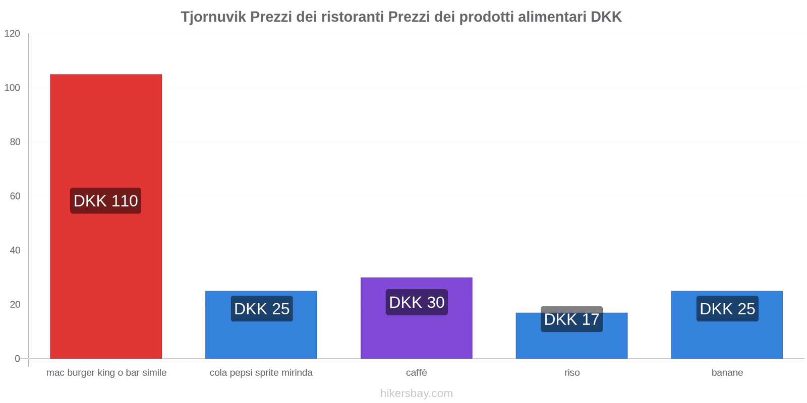 Tjornuvik cambi di prezzo hikersbay.com