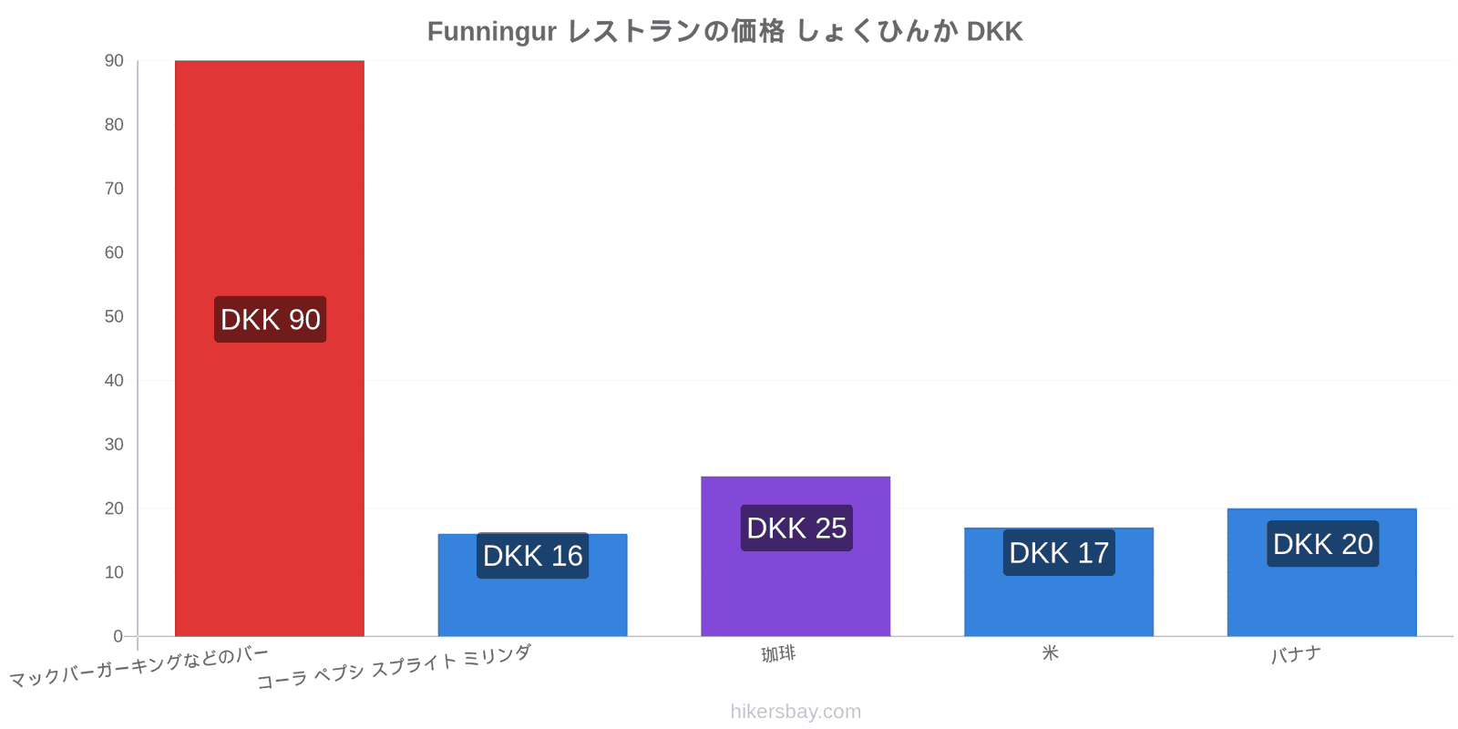 Funningur 価格の変更 hikersbay.com