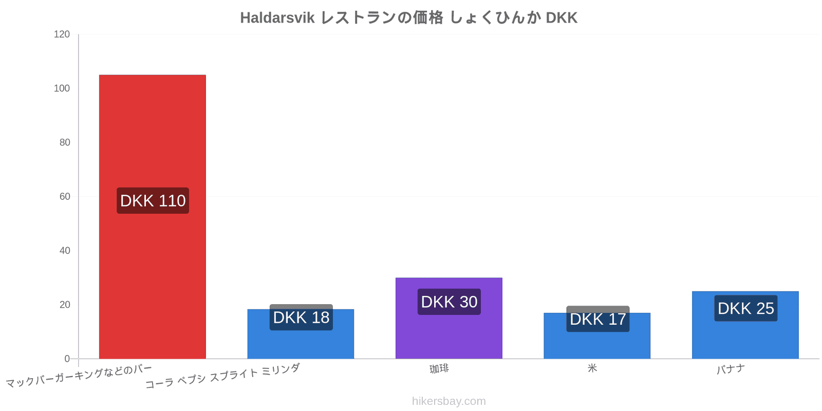 Haldarsvik 価格の変更 hikersbay.com