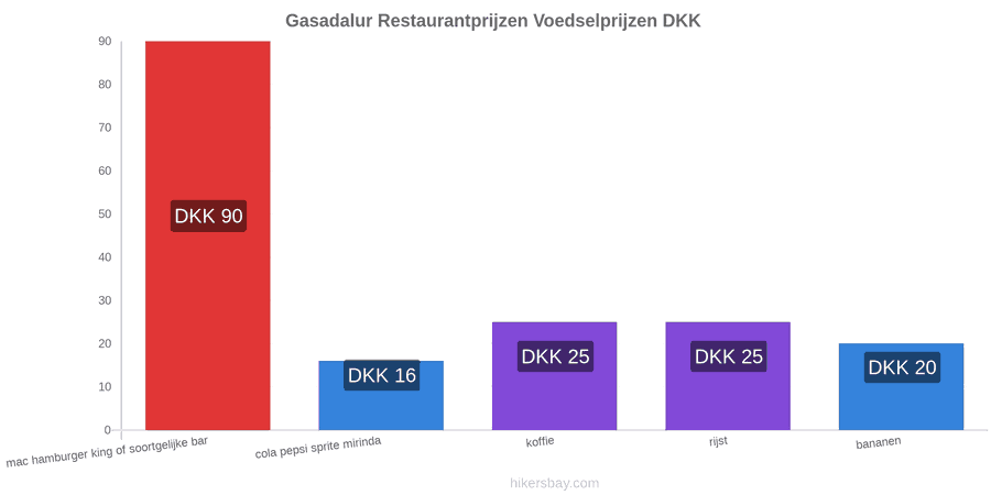 Gasadalur prijswijzigingen hikersbay.com