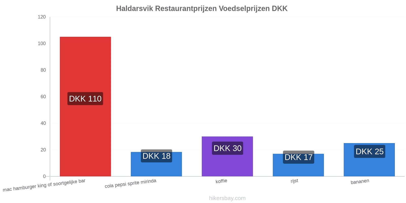 Haldarsvik prijswijzigingen hikersbay.com