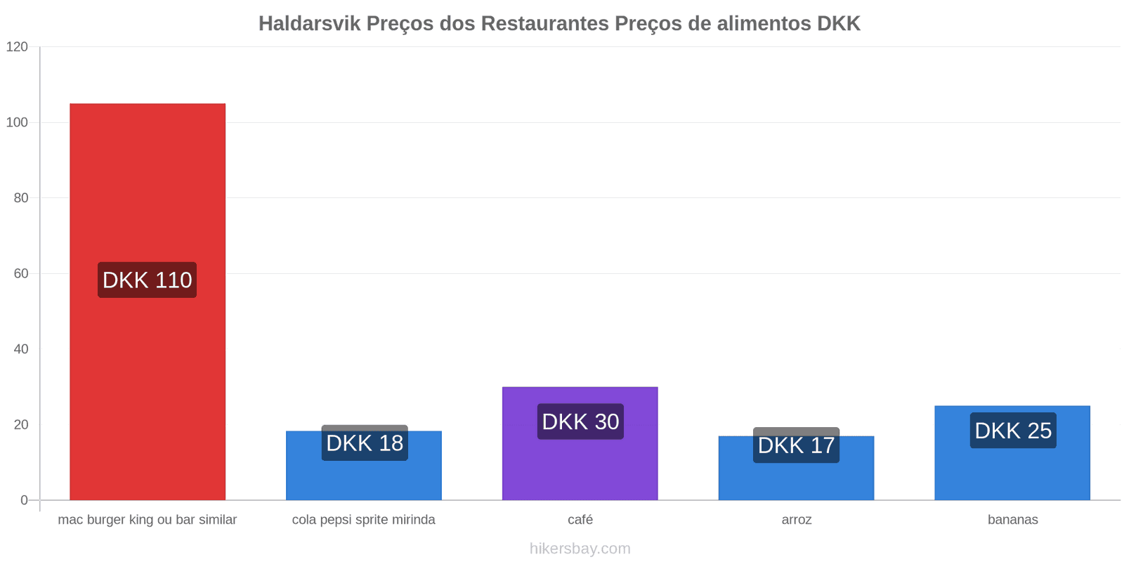 Haldarsvik mudanças de preços hikersbay.com